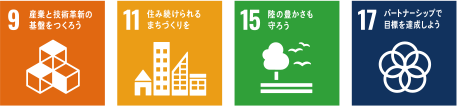 SDGs目標