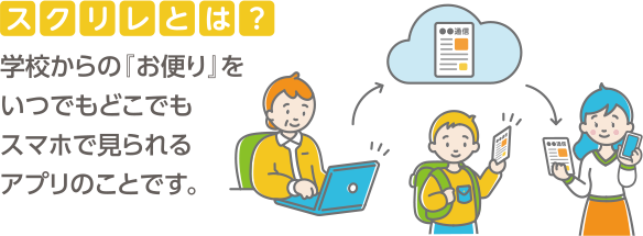 スクリレとは？学校からの『お便り』をいつでもどこでもスマホで見られるアプリのことです。